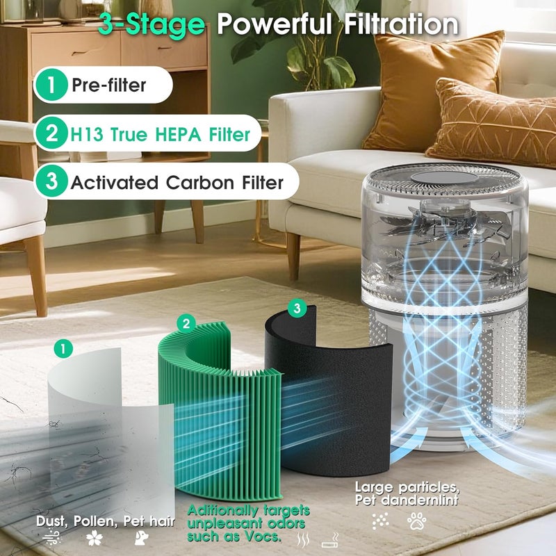 Improvedhand Core 300 Filter Replacement Fit for Levoit Core 300 Core 300-RF-TX (Green), 3-in-1 Filter - Image 3